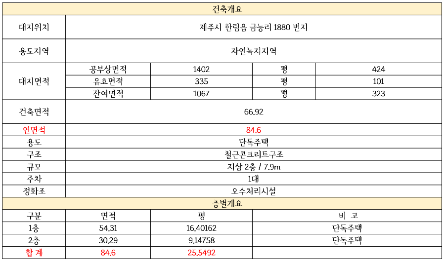 금능리 건축개요.PNG